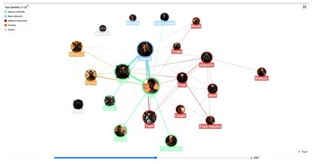 Best Roleplay AI for Deep Complex Plots: Persistent Story Arcs