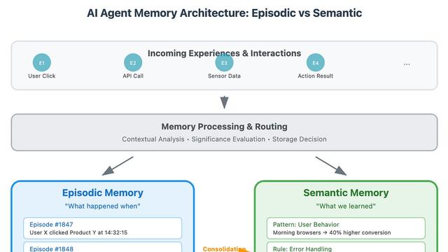 Character Memory Template for AI Roleplay: Keep NPCs Consistent