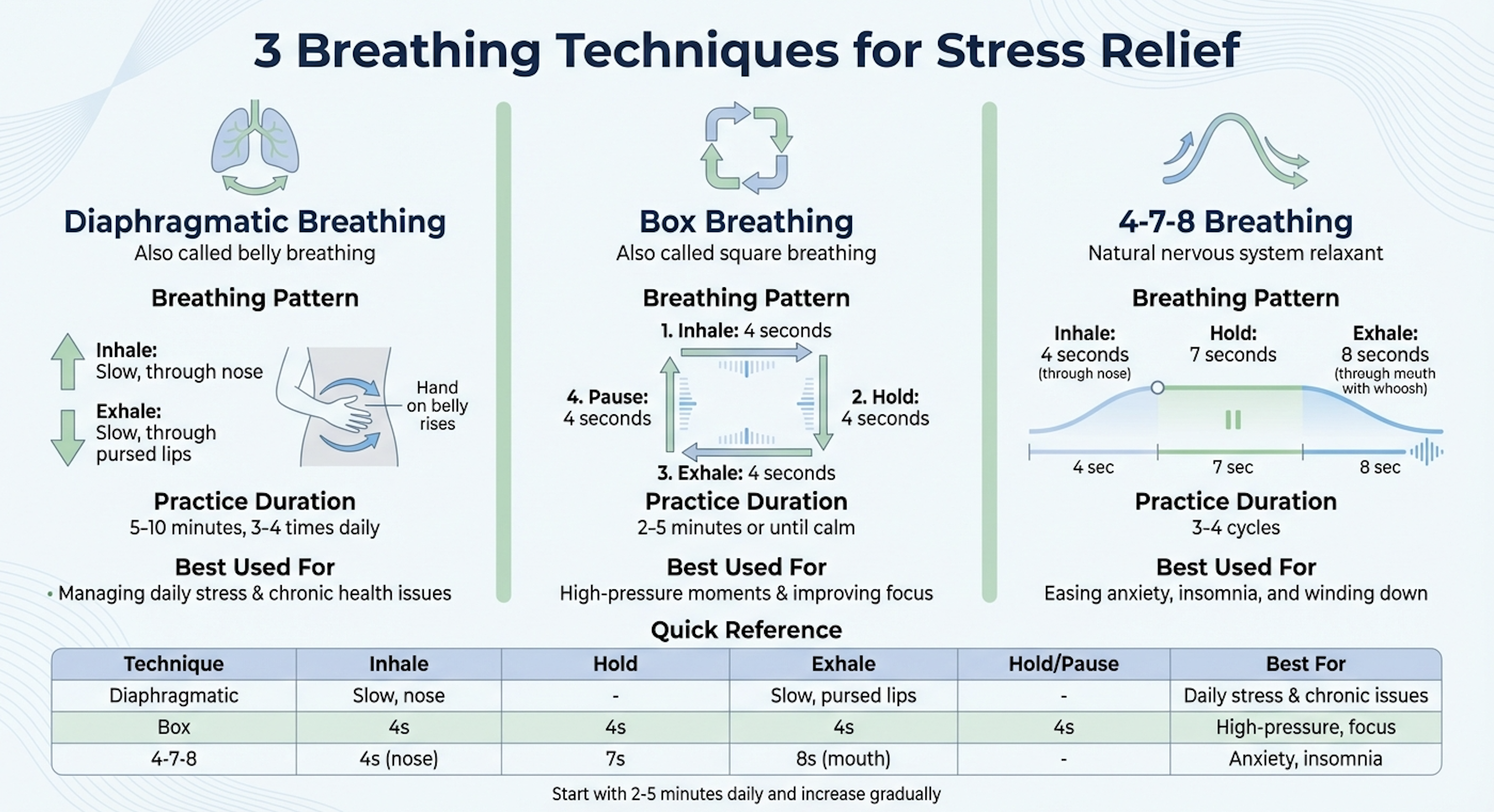 How Can AI Calm You Down Before a Stressful Presentation?