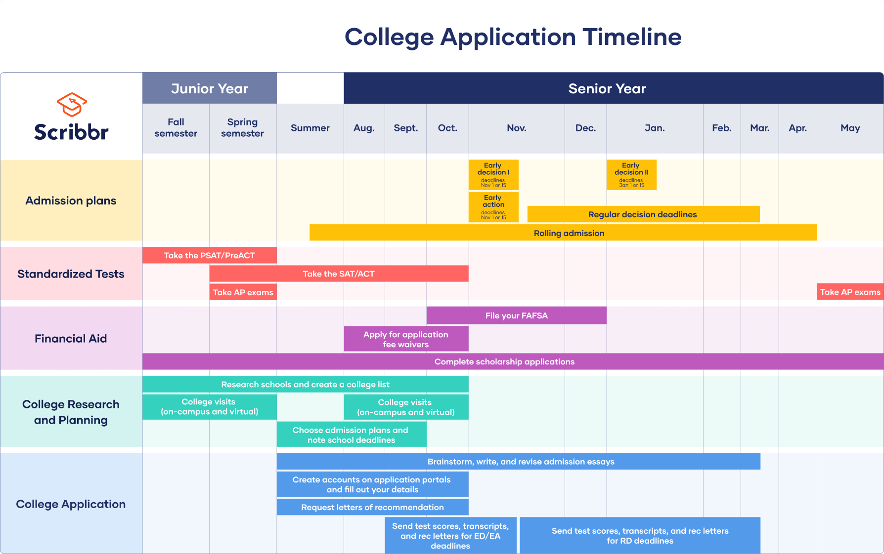 How Can AI Create an Eight-Week College Application Plan?