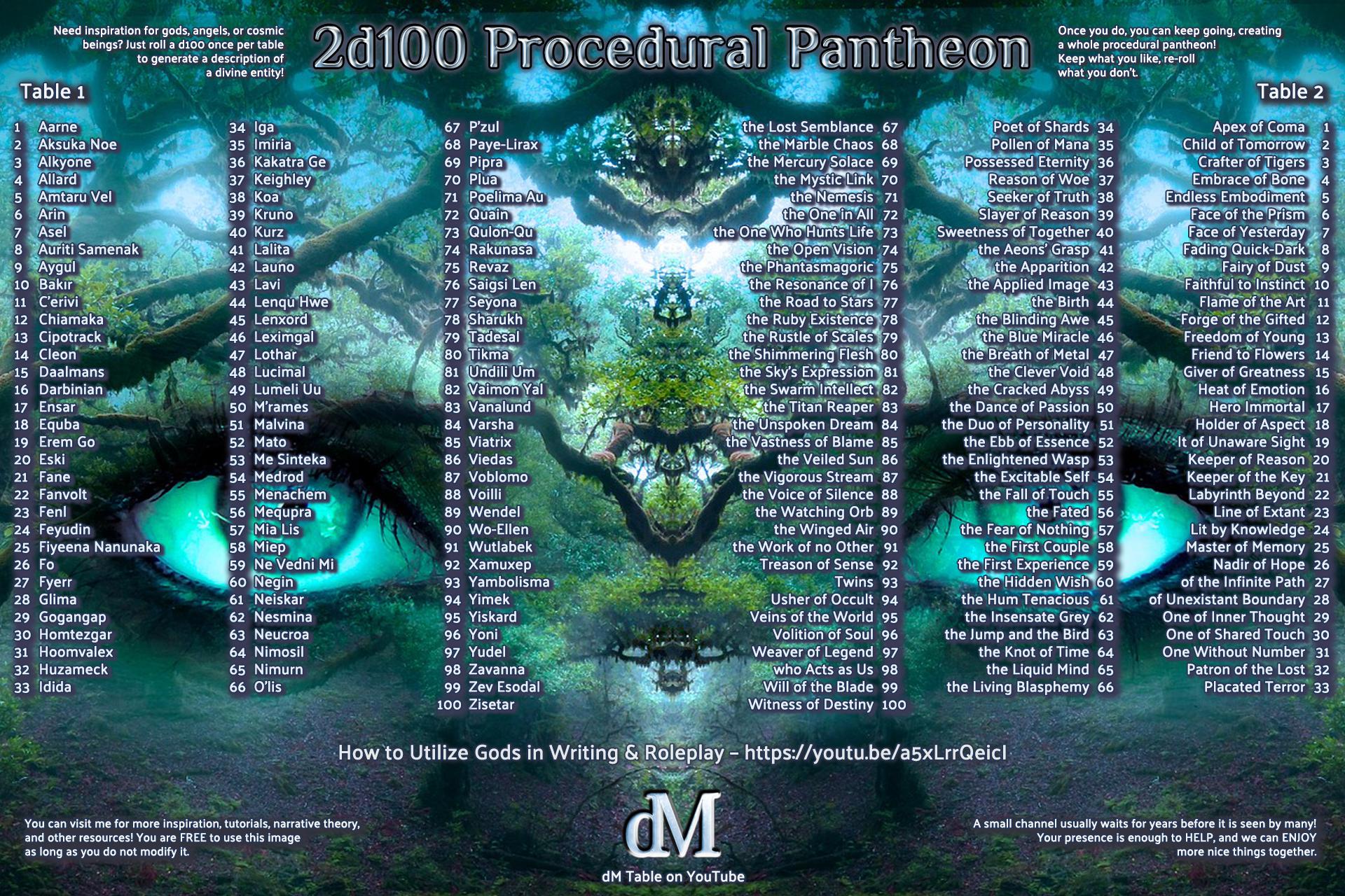 2d100 procedural pantheon chart listing divine names and cosmic titles over a forest scene with glowing eyes
