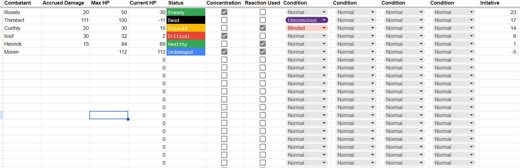 Tabellenbasierter Kombattanten-Tracker mit Spalten für Accrued Damage, Max HP, Current HP, Status, Concentration, Reaction Used, Conditions und Initiative